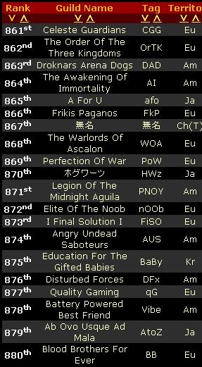 Ancien forum de l'OrTK-Guild Wars - Portail The_or10