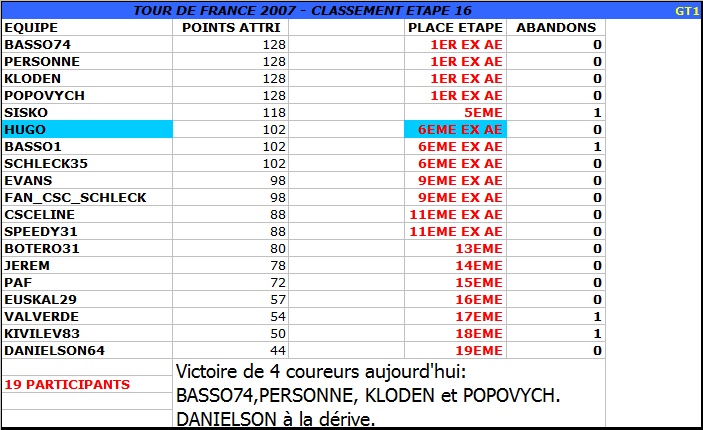 LE TOUR DE FRANCE: CLASSEMENTS - Page 18 Etap_b10