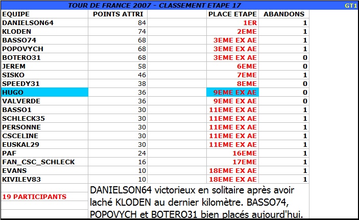 LE TOUR DE FRANCE: CLASSEMENTS - Page 20 Etap_b12