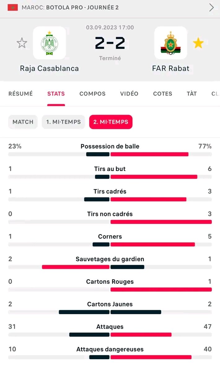 Rca vs 2-2  Far J2  - Page 10 Statsr10