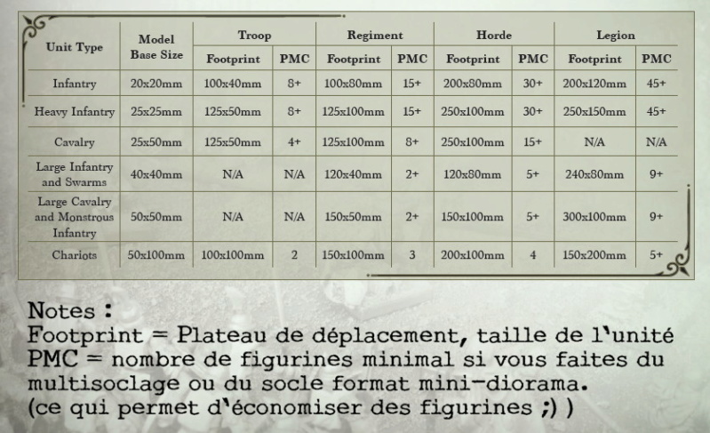 Choix des Armes : Kings of War Taille10