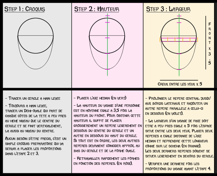 [Trad] Proportions du visage (face) Tuto_f10