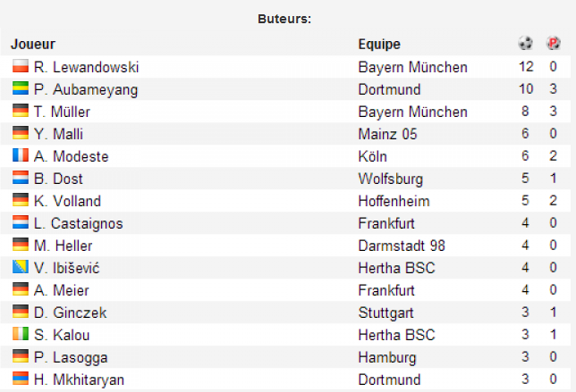 [ALL] La Bundesliga en Live - Page 11 Buteur10