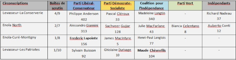 Le West New Holland vote (2000) 05_bmp10