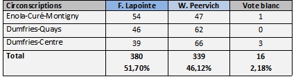 Les membres du LibCons se prononcent 3e_bmp10