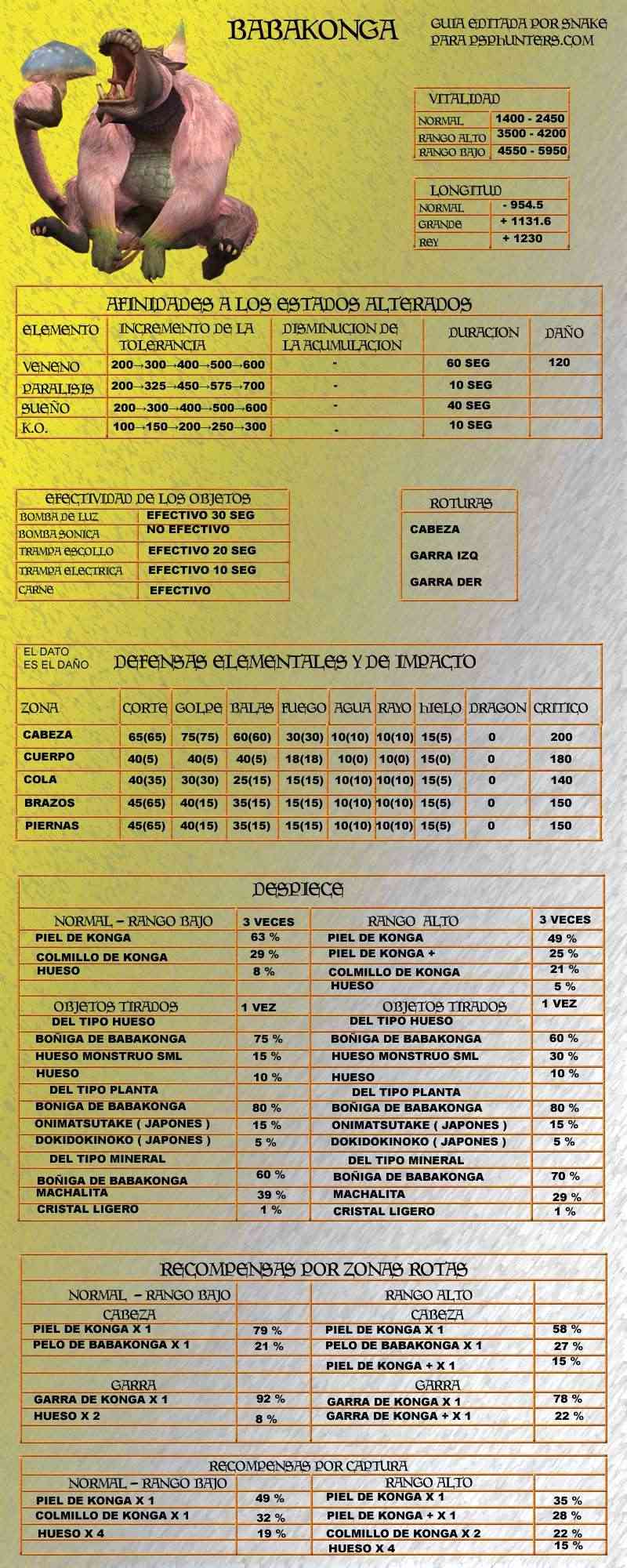 fatalis negro y carmesi Babako11