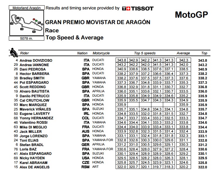 Moto GP Saison 2015... - Page 39 Sans_t10