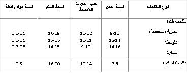 مشروع تصنيع الايس كريم 011