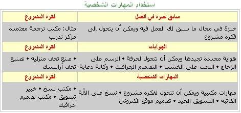 كيفية إيجاد فكرة مشروع 110