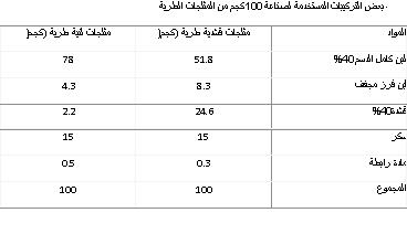 مشروع تصنيع الايس كريم 112