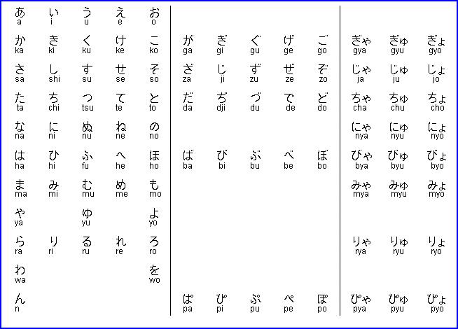 Tabla hiragana y katakana Image_10