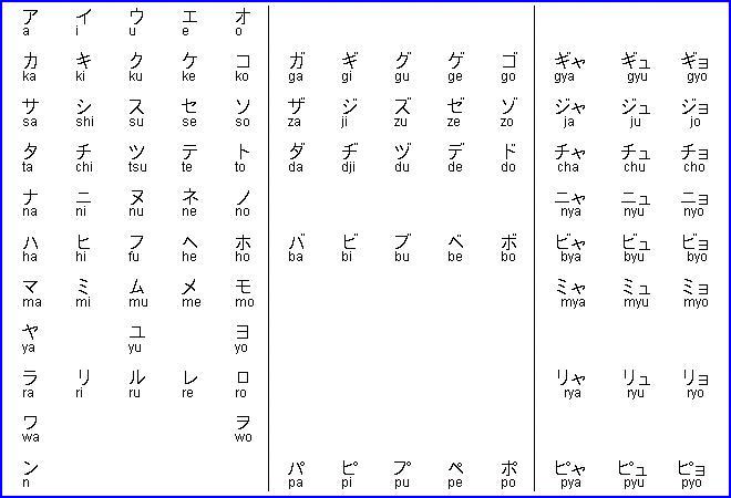 Tabla hiragana y katakana Image_11