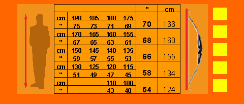 [Cours] Archers 0706-410