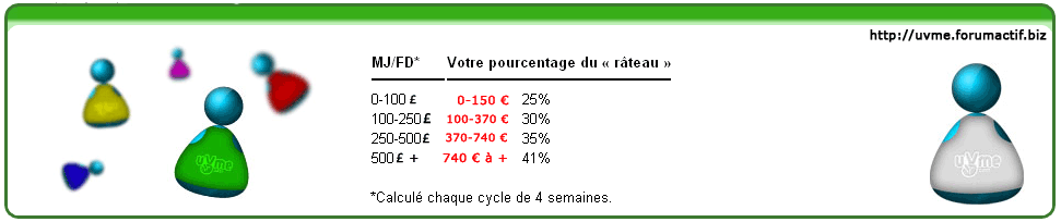 LES CHEMINS DE LA FORTUNE AVEC UVME Opport10