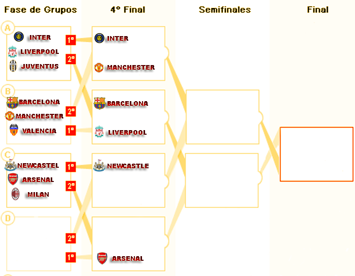 ELIMINATORIAS!!!! Elimin10