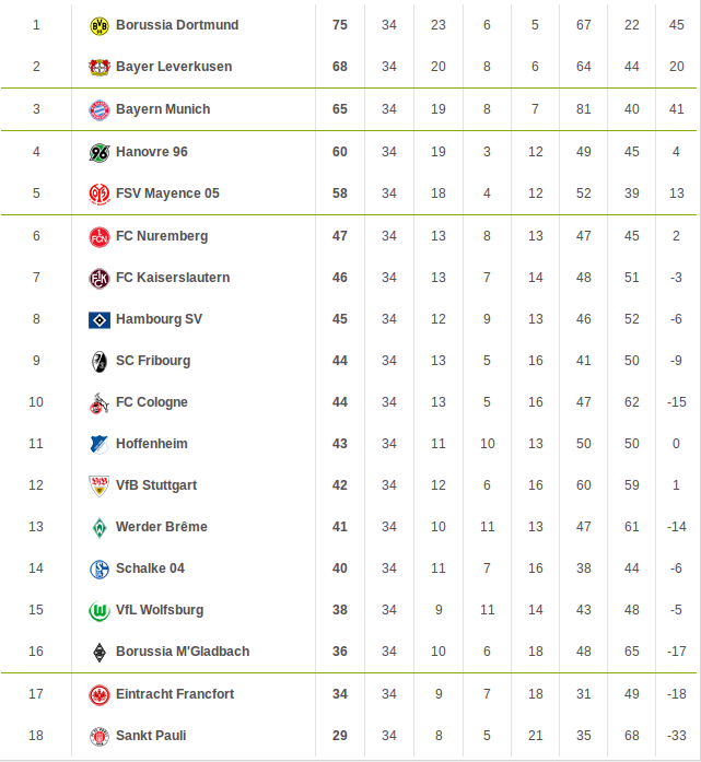 [Bundesliga] Jahreszeit 2011-2012 Captur12