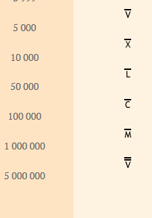 Le nombre de messages du forum en Latin  Captur10