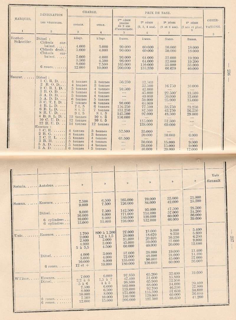 Les réquisitions Numar179