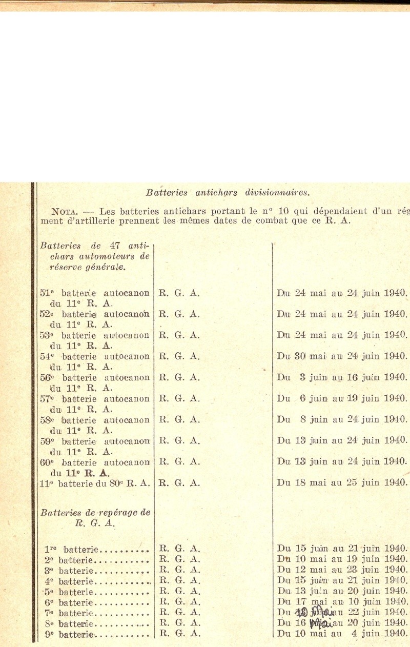 Réserve Générale d'Artillerie Numar259