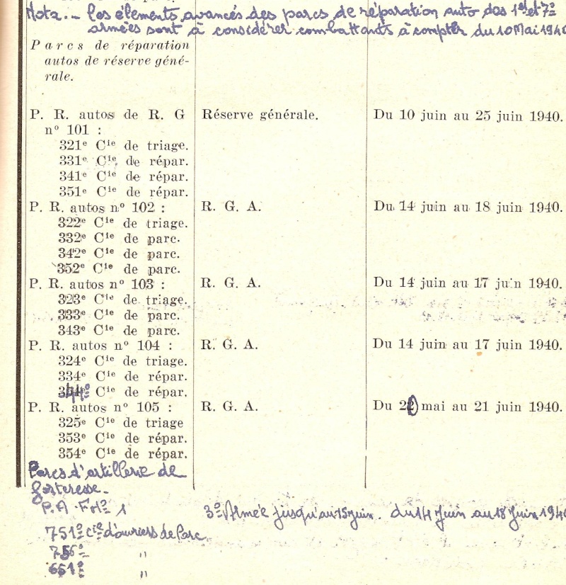 Réserve Générale d'Artillerie Numar263