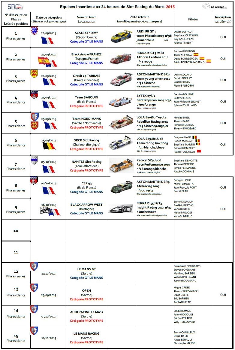 24 heures de Slot Racing du Mans 2015, 28/29 novembre Liste_20