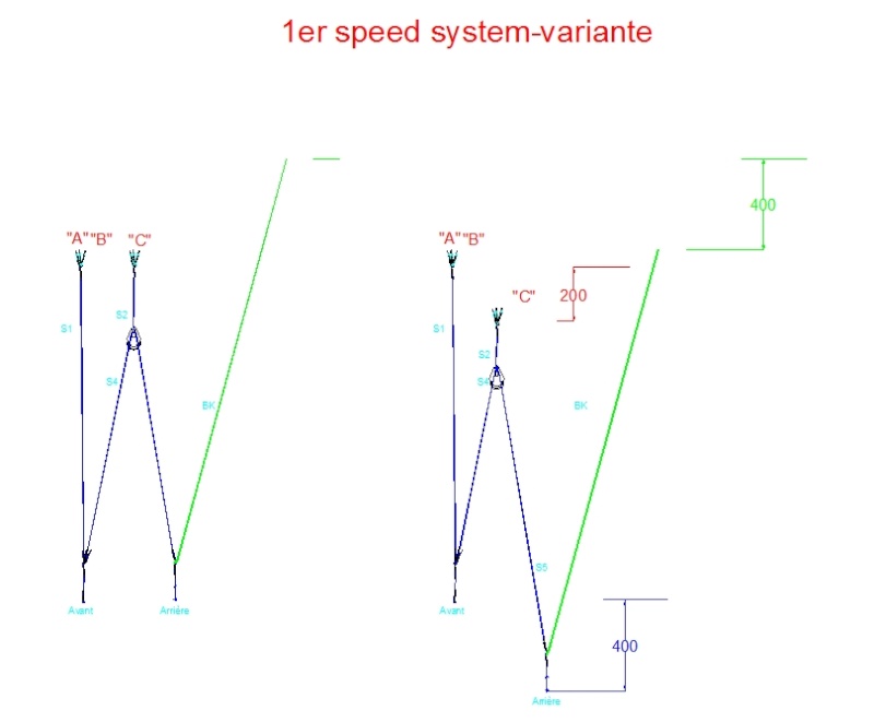 Speed system Speeds13