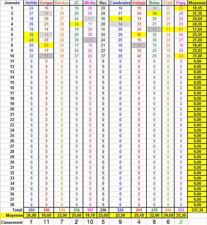 Championnat de L1 - Saison 2015 - 2016 - Page 10 Classe31