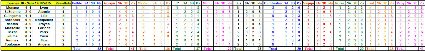 Championnat de L1 - Saison 2015 - 2016 - Page 10 Journy15