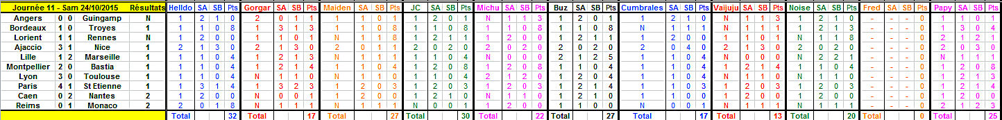 Championnat de L1 - Saison 2015 - 2016 - Page 10 Journy16