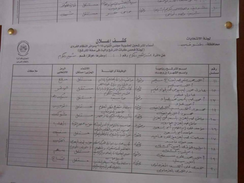 كشوف أسماء مرشحى برلمان 2015 (شبين الكوم) 211