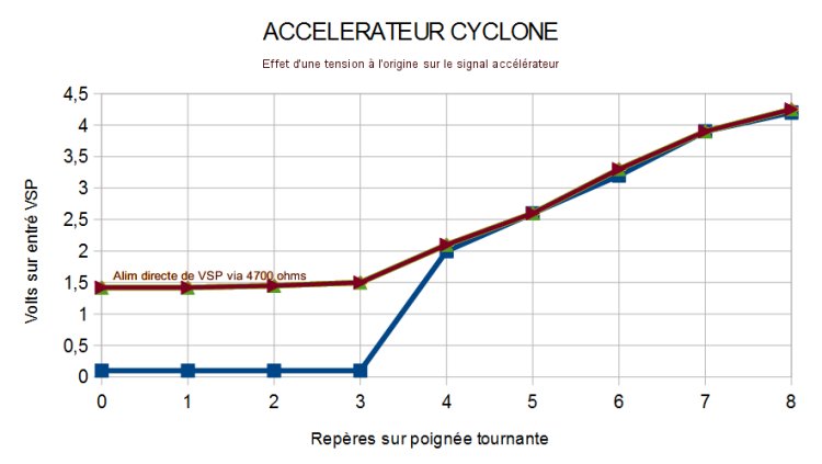 Une AE pour l'alleweder A4 de zapilon - Page 3 Cyclon16