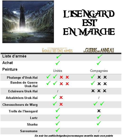 [FBRUNTZ] L'Isengard est en marche! - Page 5 Isenga10