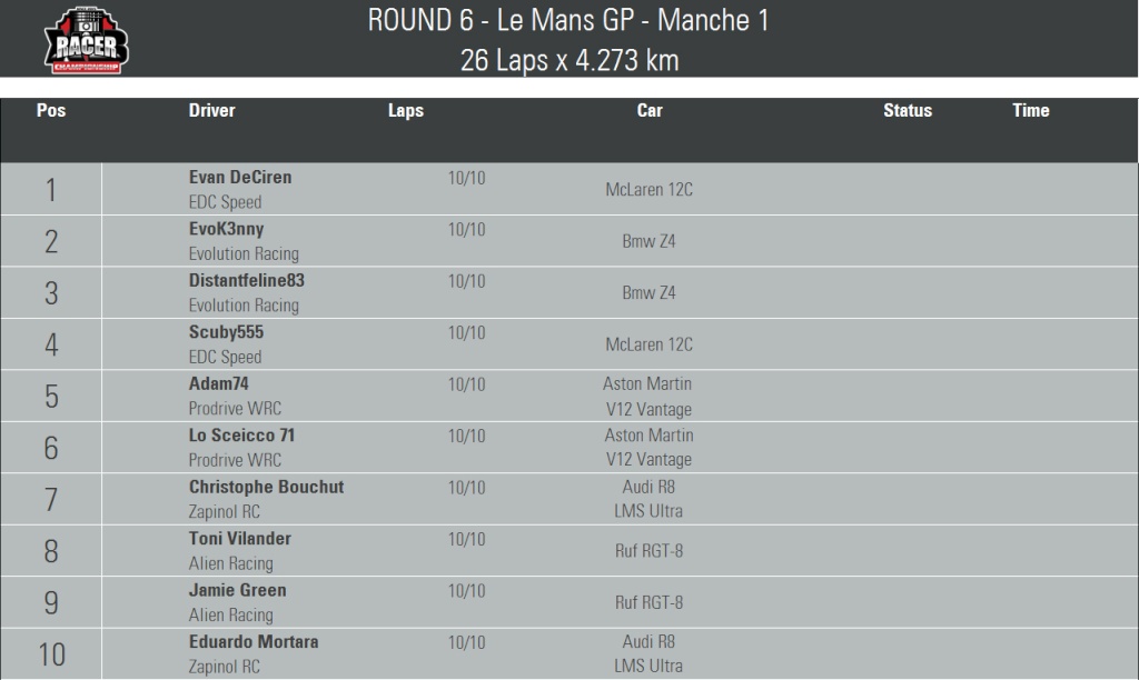 1ED | Classifiche + Report M113