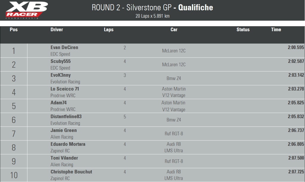 1ED | Classifiche + Report Q111