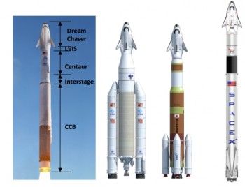 Collaboration ESA - Sierra Nevada (Dream-Chaser automatique) pour postuler à CRS-2 2015-110