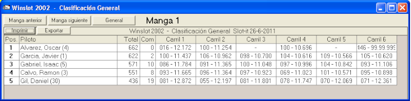 3ª prueba Slot.it 2011 26-6-2011 26-06-10