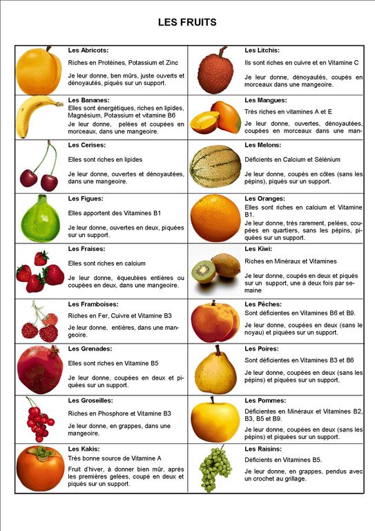 quels fruits et légume? 4_tabl10