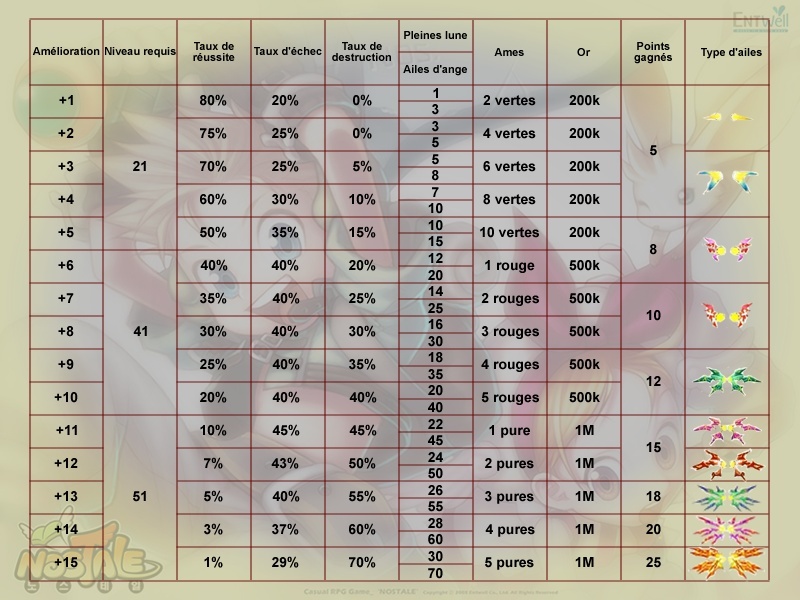 astuces sp Ila80m10