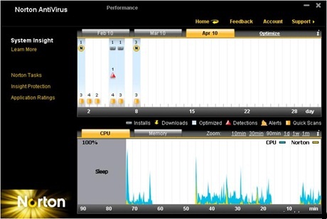 حصريا عملاق الحماية الاقوى على الاطلاق Norton 2011 18.6.0.29 Final فى نسختيه AntiVirus & Internet Security باخر اصدارته Nav20110