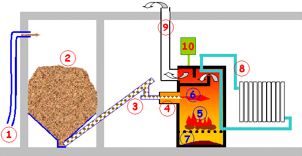 Les maisons écologique Chaudi10