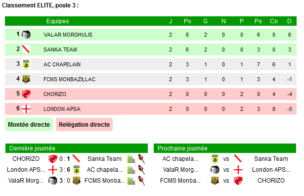 FC Monbazillac-Sigoulès - Page 3 Montba10