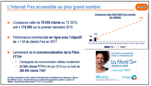 bouygues - Bouygues Telecom, très actif sur le recrutement  Chiffr10