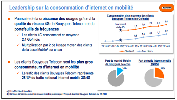 bouygues - Bouygues Telecom, très actif sur le recrutement  Chiffr13