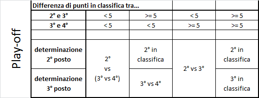 Regolamento FantaOL 2015/16 Schema10