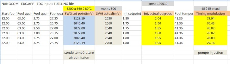 potar de l'accélérateur Enregi10