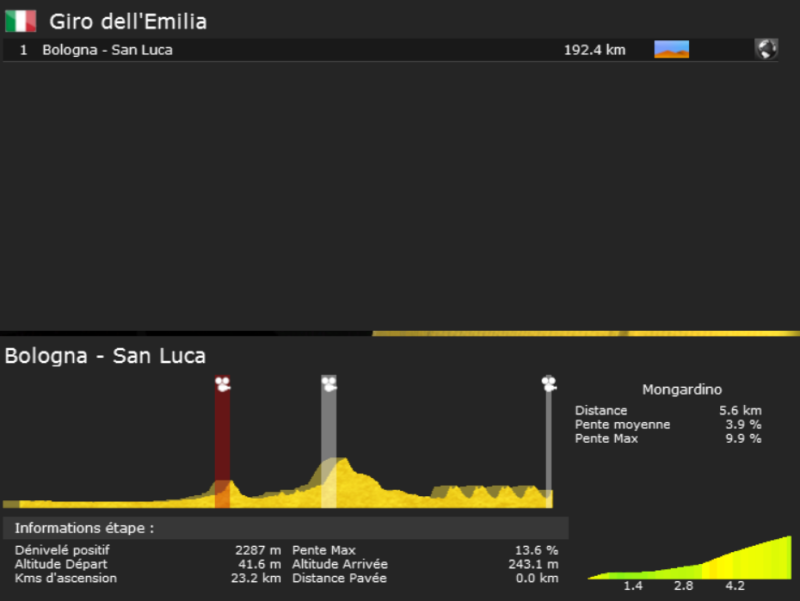 Giro dell'Emilia (1.HC) Giro_d12