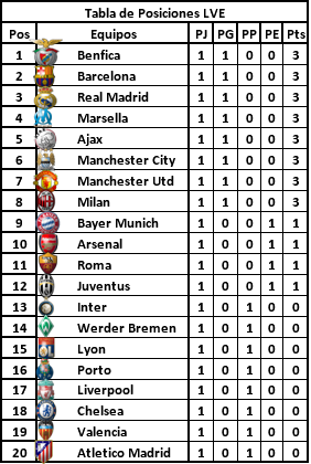 Tabla de Posiciones[Fecha 1] Dibujo11