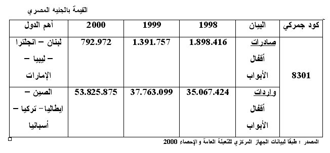 دراسات جدوى الصناعات المعدنية / دراسة جدوى مشروع تصنيع أقفال الأبواب  11121817