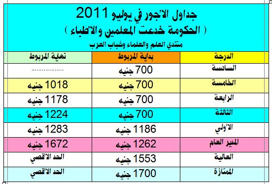 	دعوة لكل المعلمين في مصر بالإضراب عن أداء إمتحانات الثانوية العامة .... عاجل جدا جدا   Anatom14