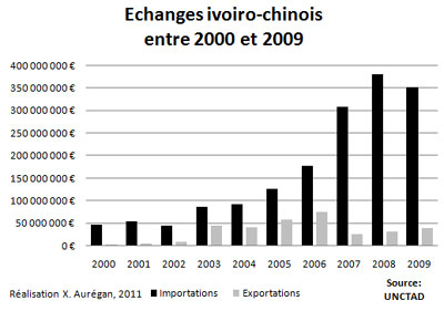 Géopolitique de l'Afrique Echang10